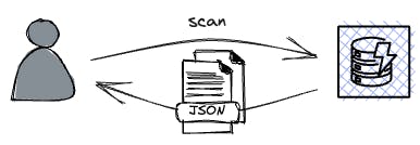 The scan command.