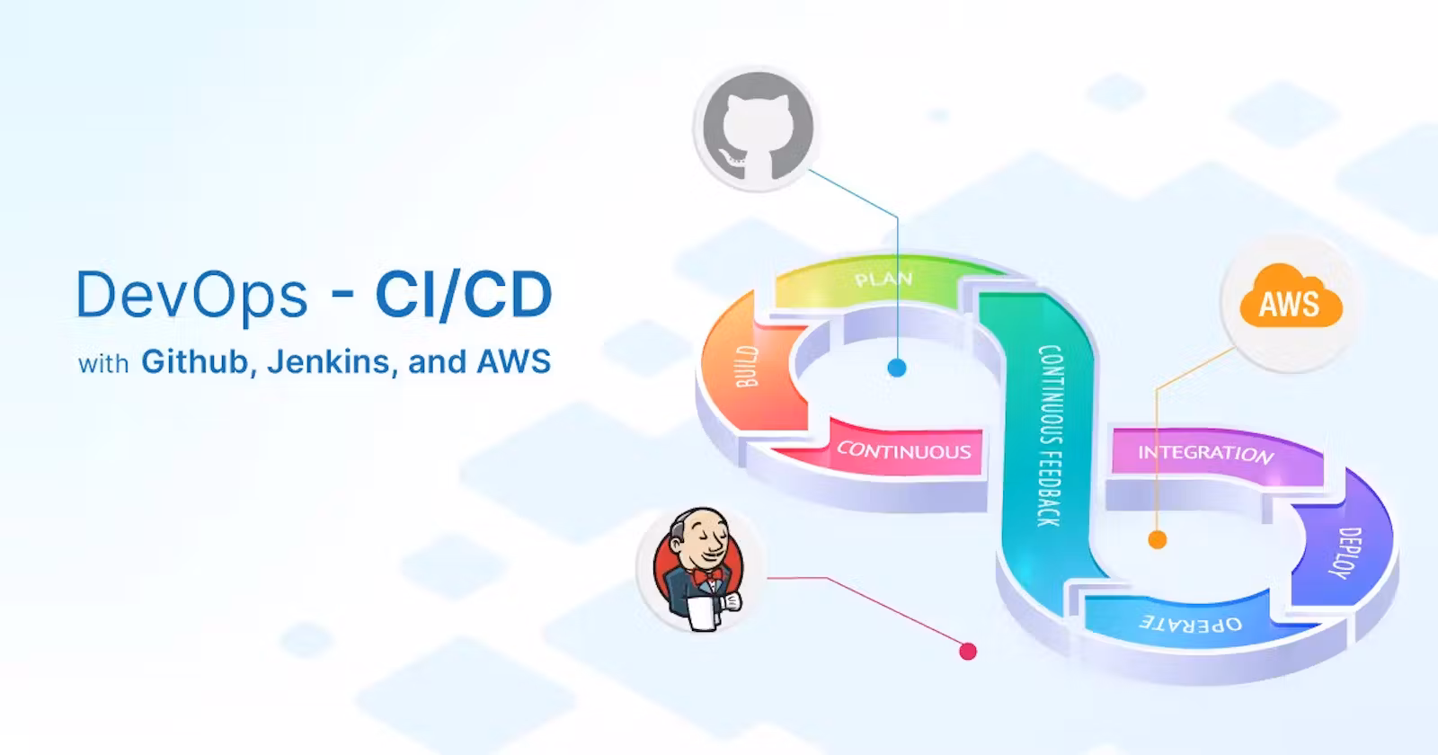 Complete Jenkins CI/CD Project - Continued with Documentation