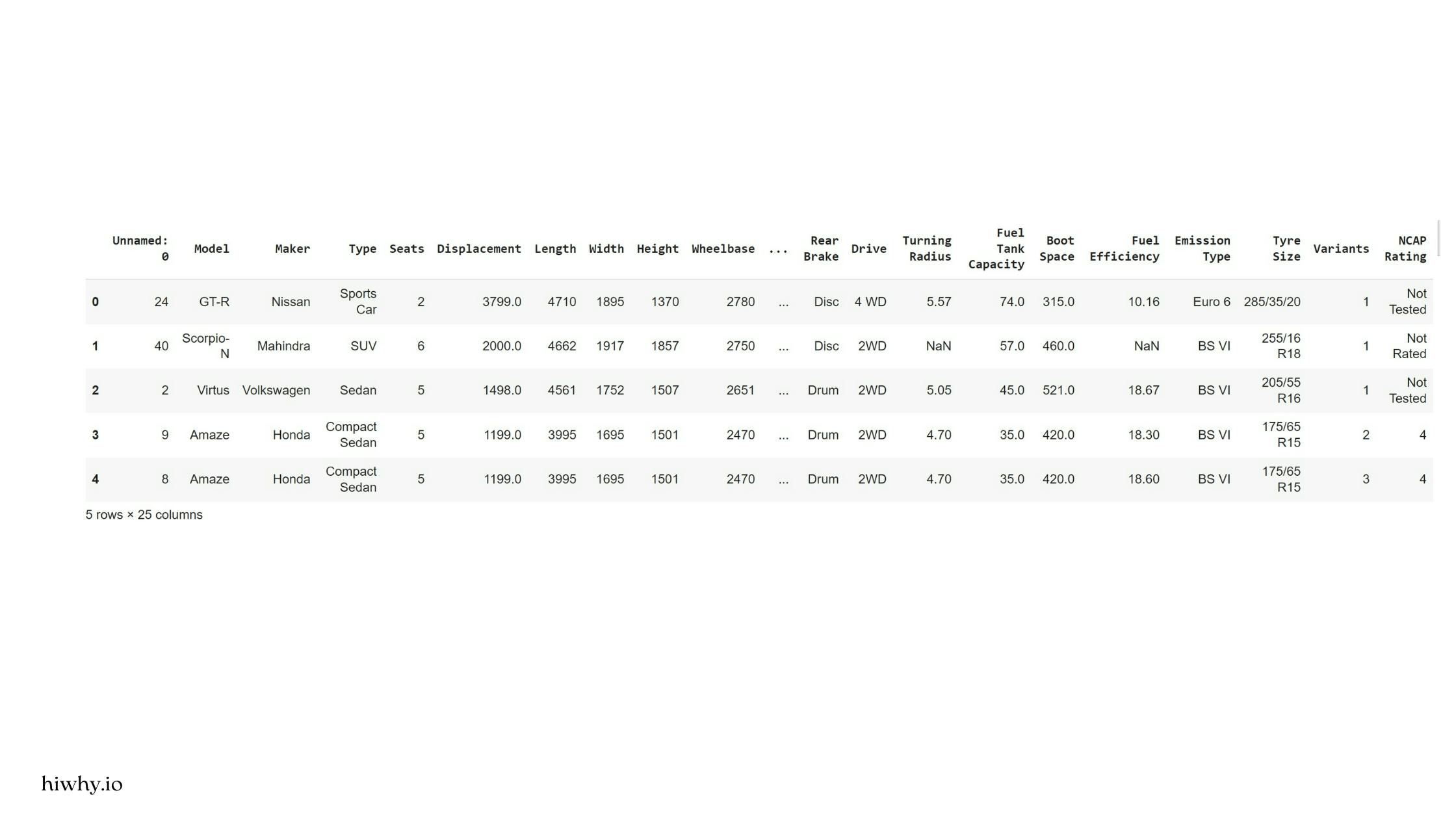 Google colab output pandas dataframe