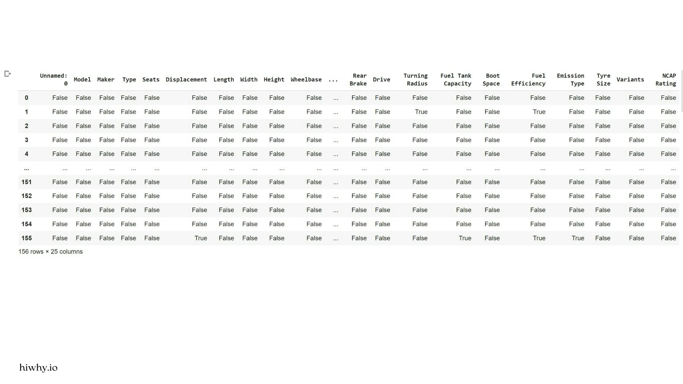 Google colab output pandas dataframe 