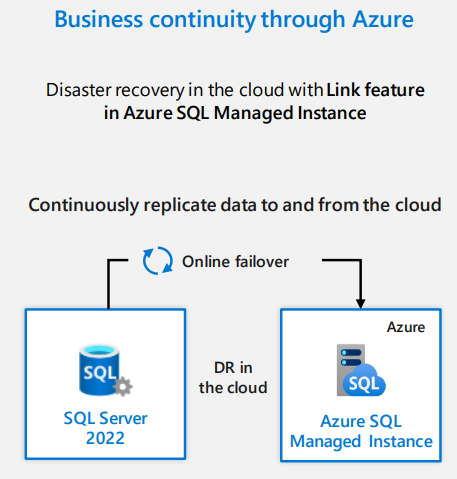 SQL Server Managed Cloud DR