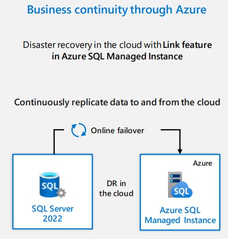 SQL Server Managed Cloud DR