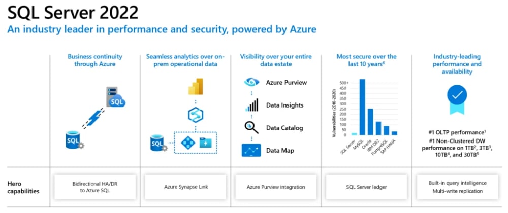 🆕 SQL Server 2022 First Look - Top 5 New Features (Bonus 5 Features)