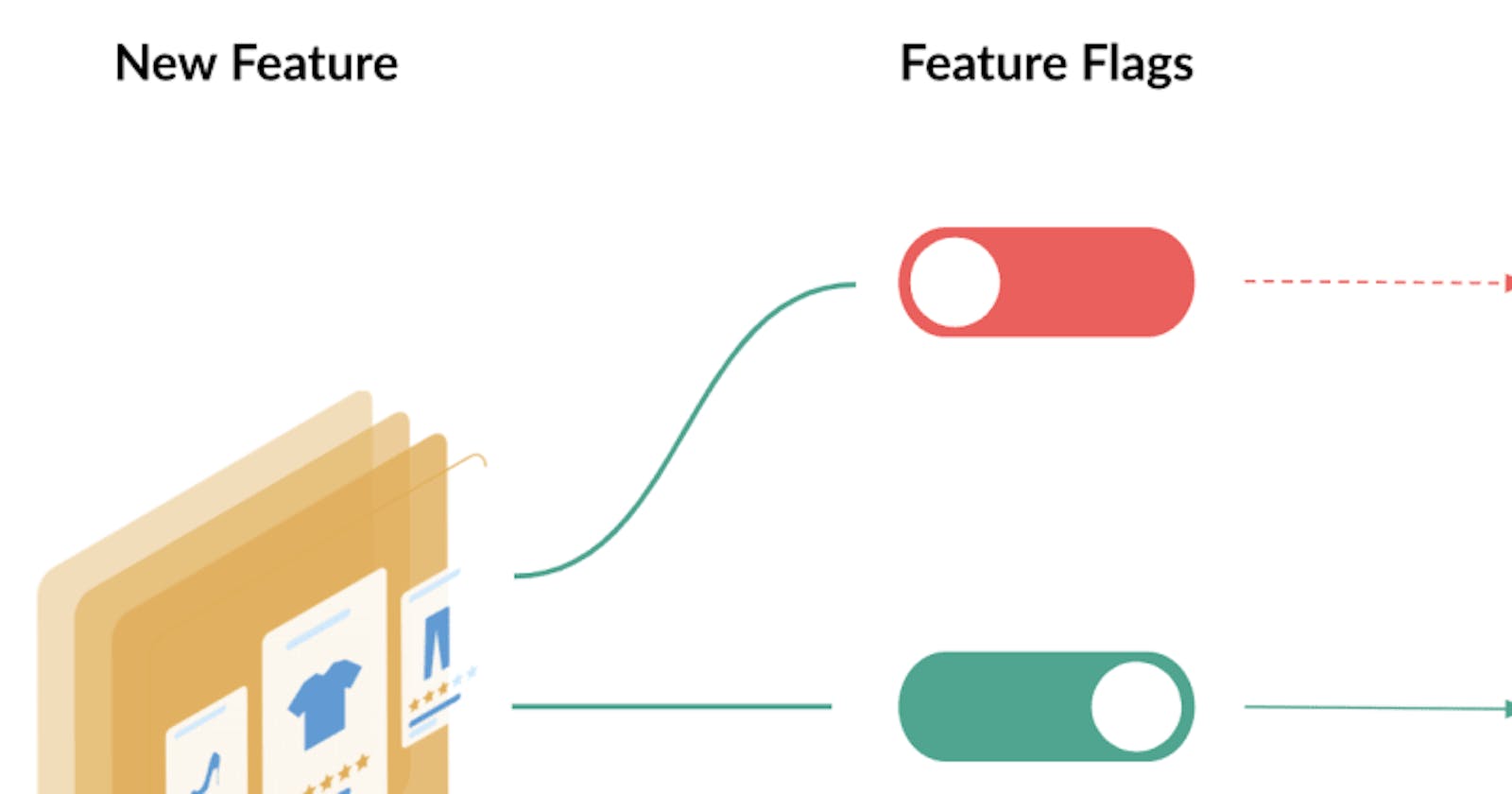 Using Feature Flags aka Feature Toggles in Microservices and DevOps - AWS/Azure or On-Prem