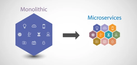 Microservices Architecture: Is it Right for your business ?