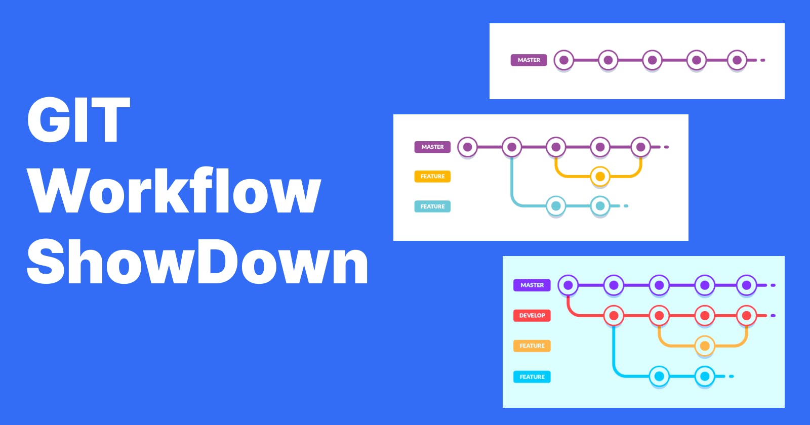 Git Workflow Showdown: A Comparison