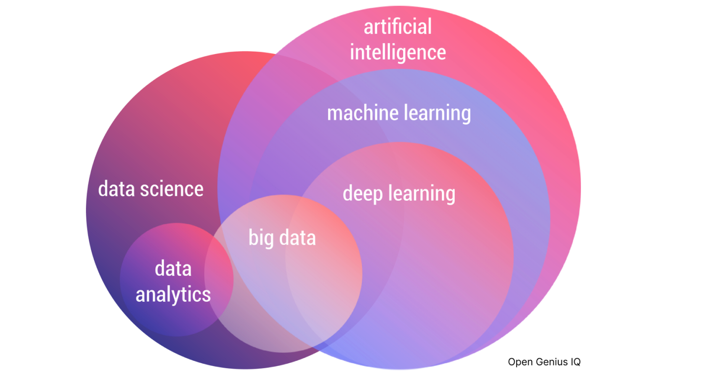 Data Science x AI