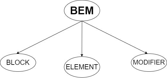 BEM illustration