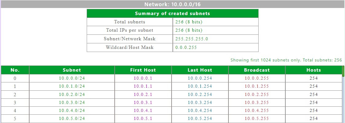 subnet-tool-output