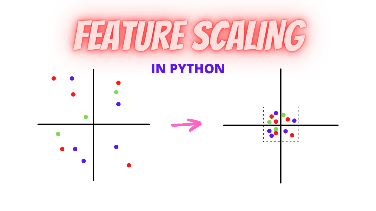 Feature Scaling