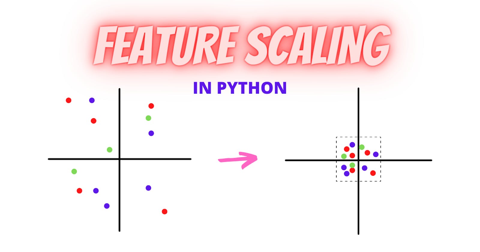 Feature Scaling