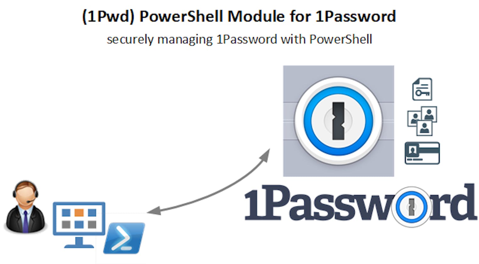 PowerShell Automation for 1Password