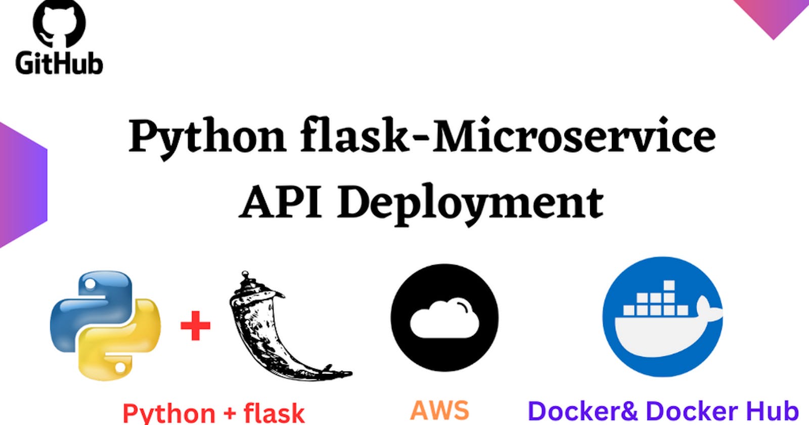 Deploy Microservice flask-API in the Docker container with the help of Dockerfile and  AWS.