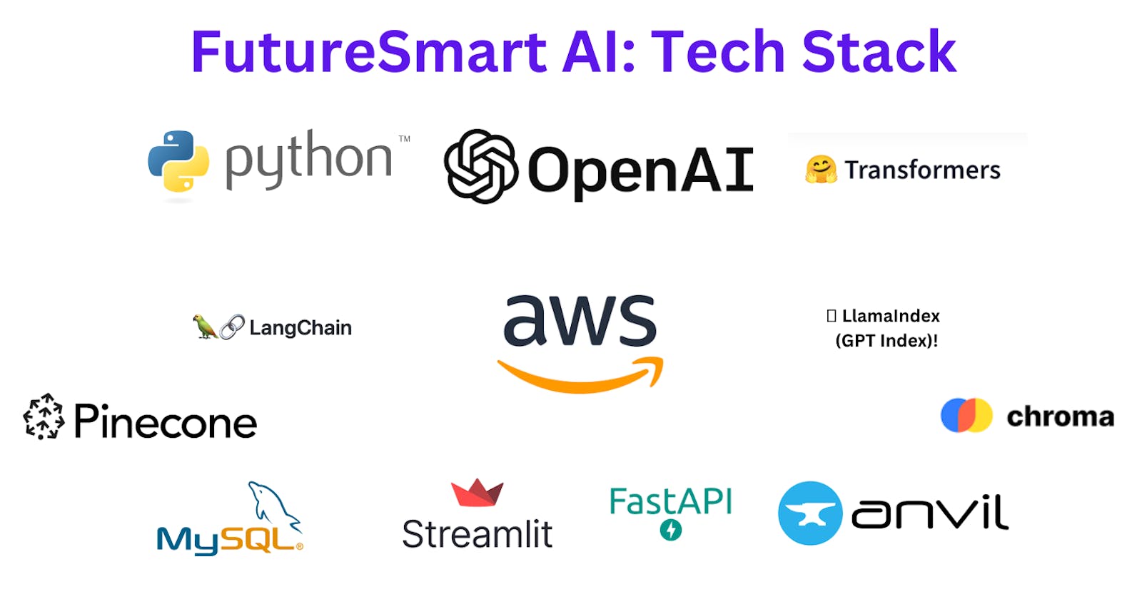 FutureSmart AI: Building Custom NLP Solutions with Advanced Tech Stack