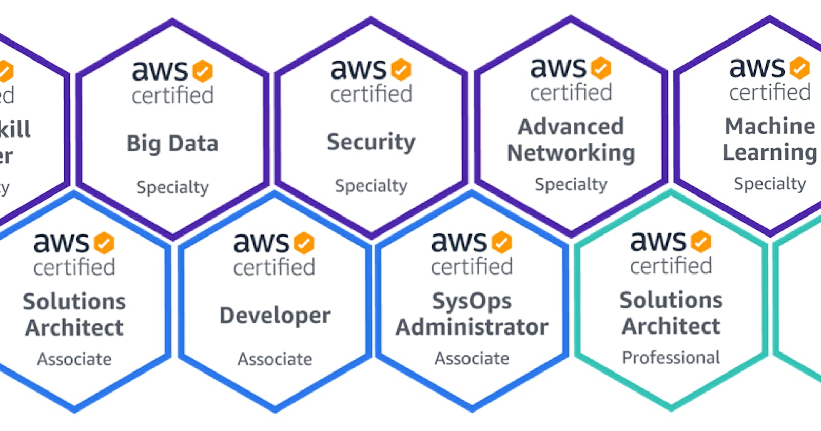 The Complete Guide to AWS Certification Levels