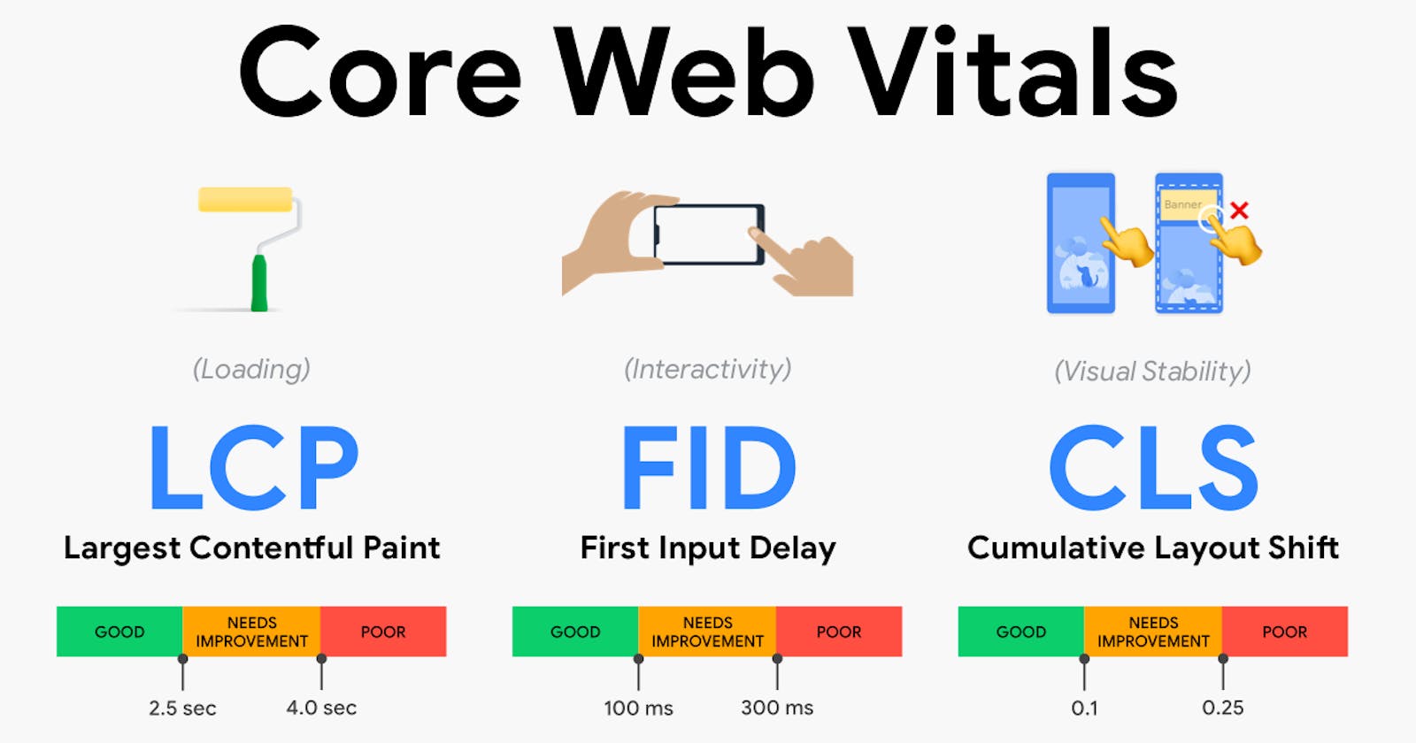 The Core Web Vitals For Better Development