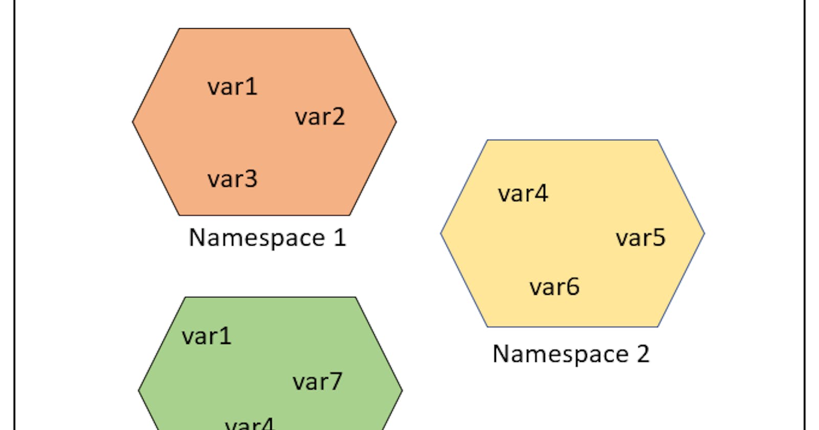PHP Namespaces