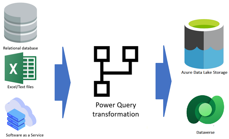 Power Query Dataflow - How to import Excel data into Dataverse from Power apps