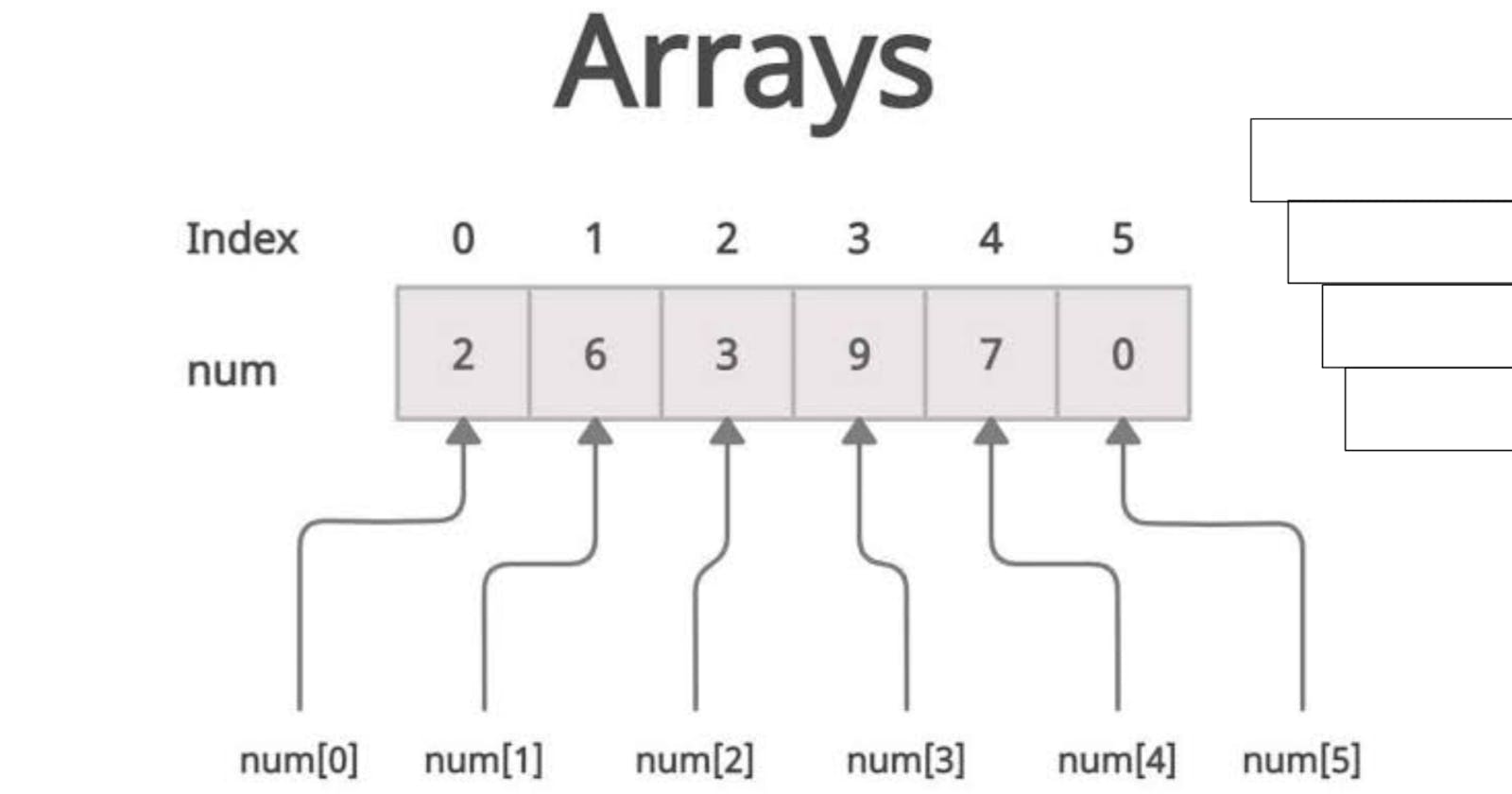 Arrays Unleashed: A Comprehensive Guide to Getting Started with Arrays in Java
