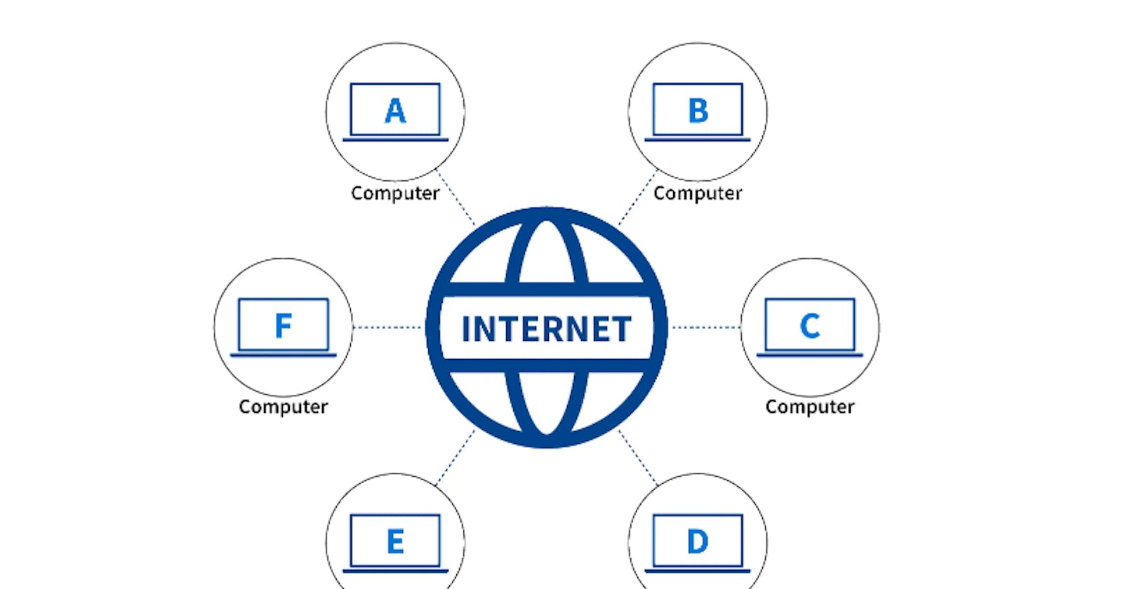 Unveiling the Digital Web: Exploring How the Internet Works