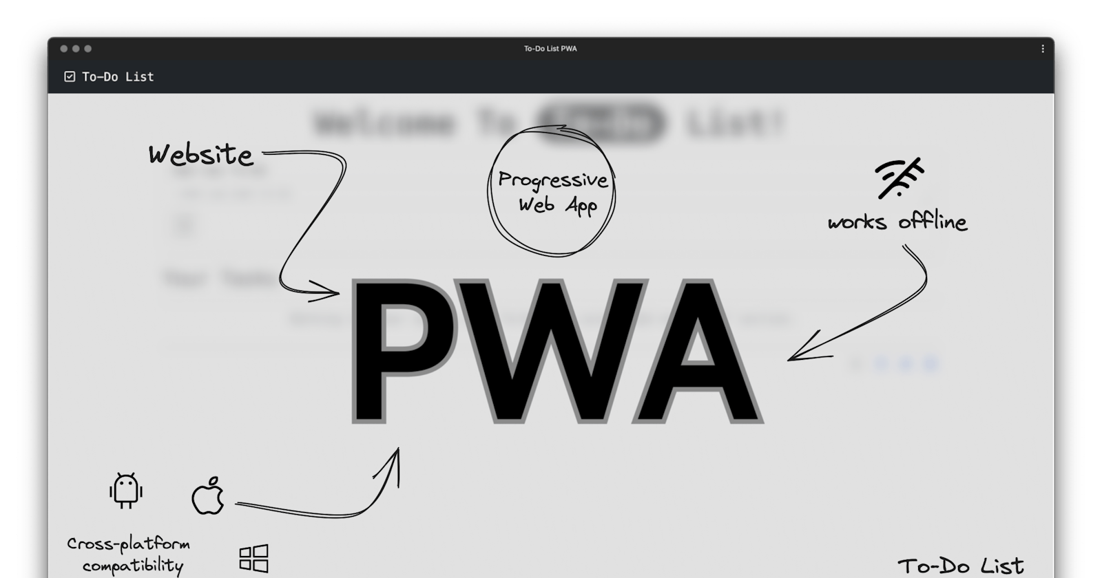 Revamping Productivity: Journey of Turning My Outdated To-Do List Website into a Cutting-Edge PWA