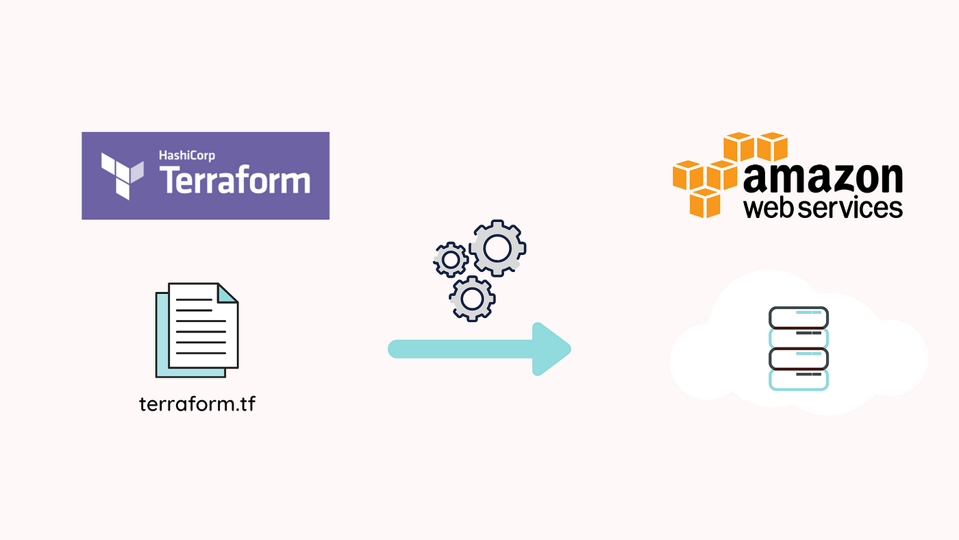 Terraform State File & Terraform With AWS[Day 63 Task]