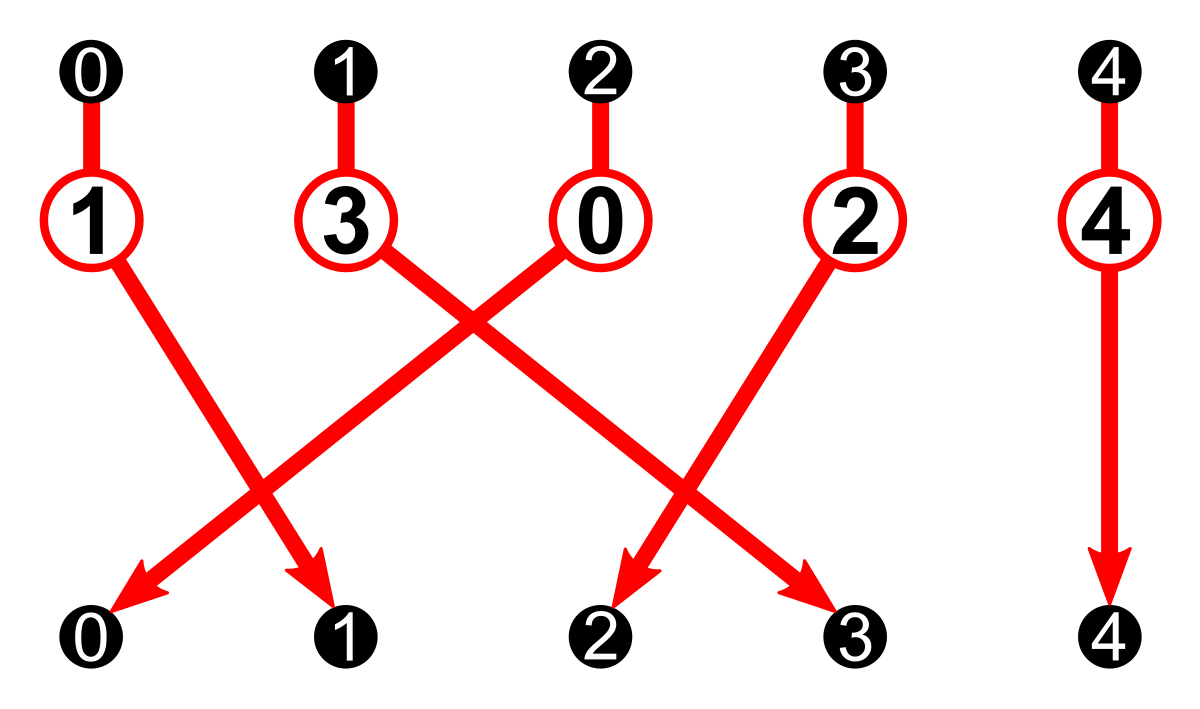 Generating permutations in Typescript