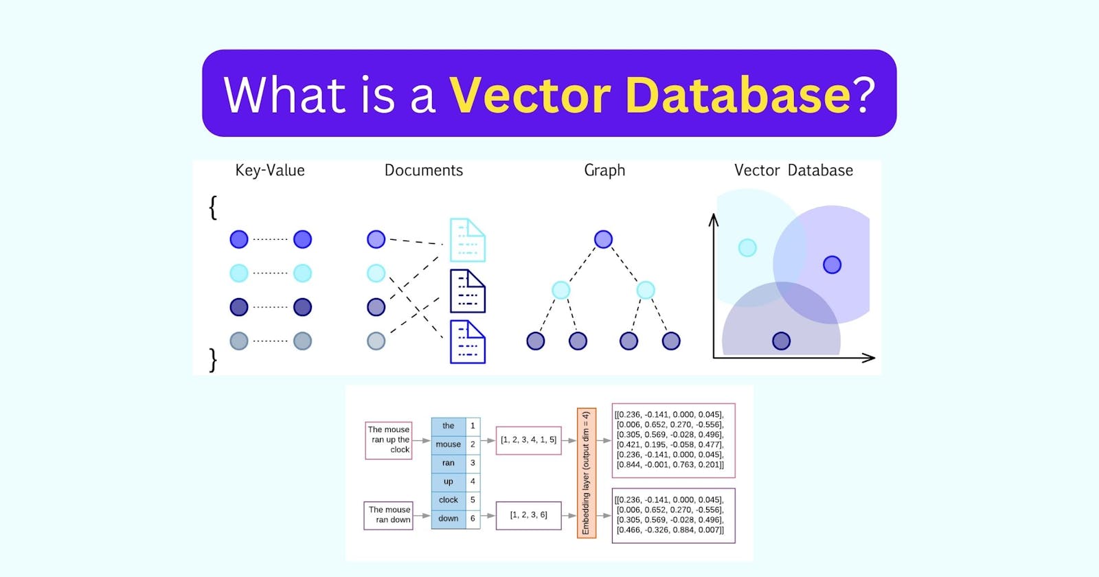 Exploring Vector Databases: A Game-Changer in AI Technology