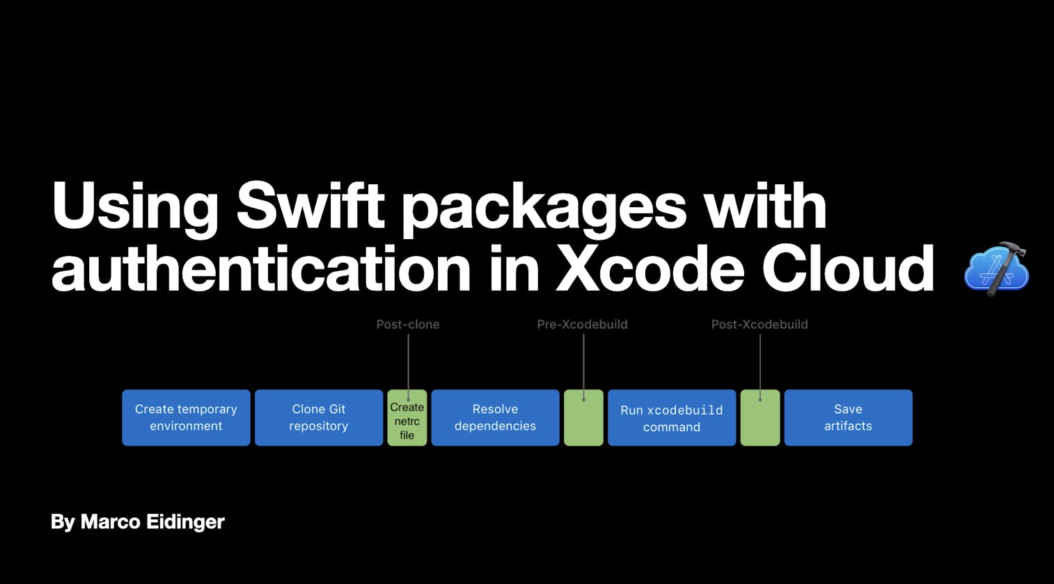 Using Swift packages with authentication in Xcode Cloud