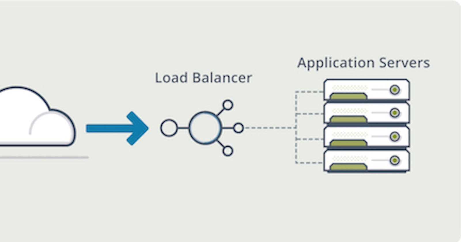 How to Create a Load Balancer on Google Cloud?