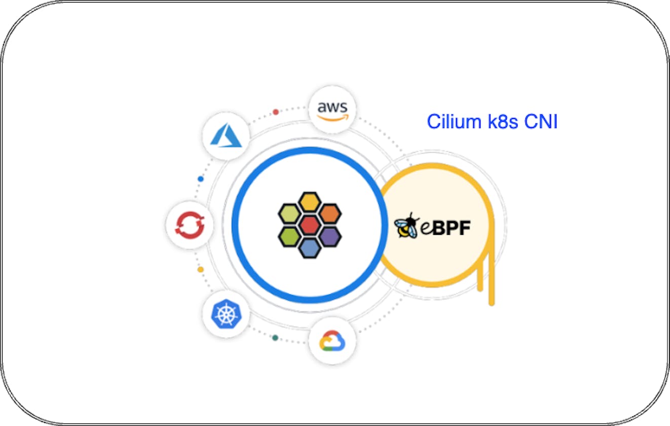 Cilium: Empowering Kubernetes Networking and Security