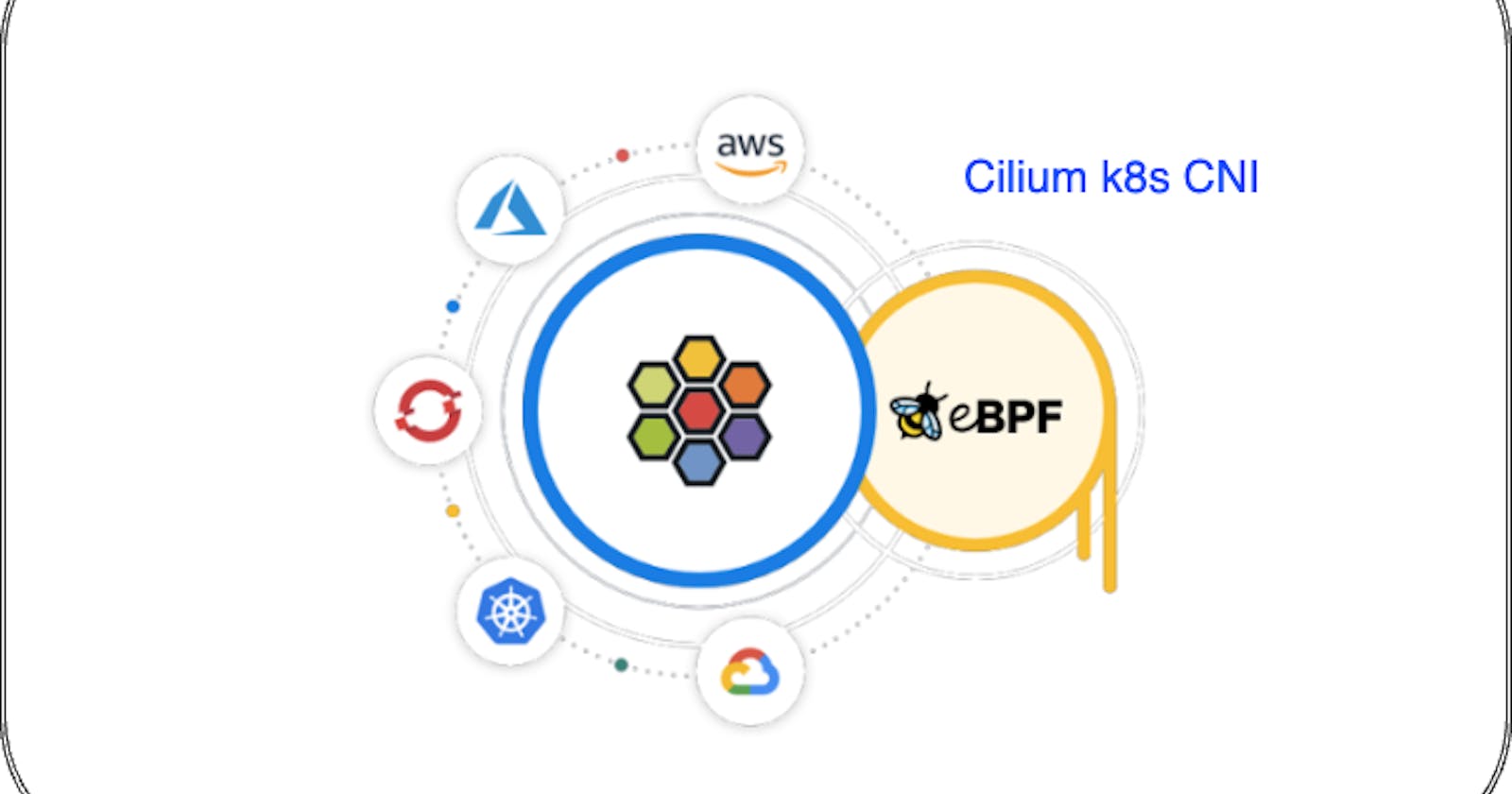Cilium: Empowering Kubernetes Networking and Security