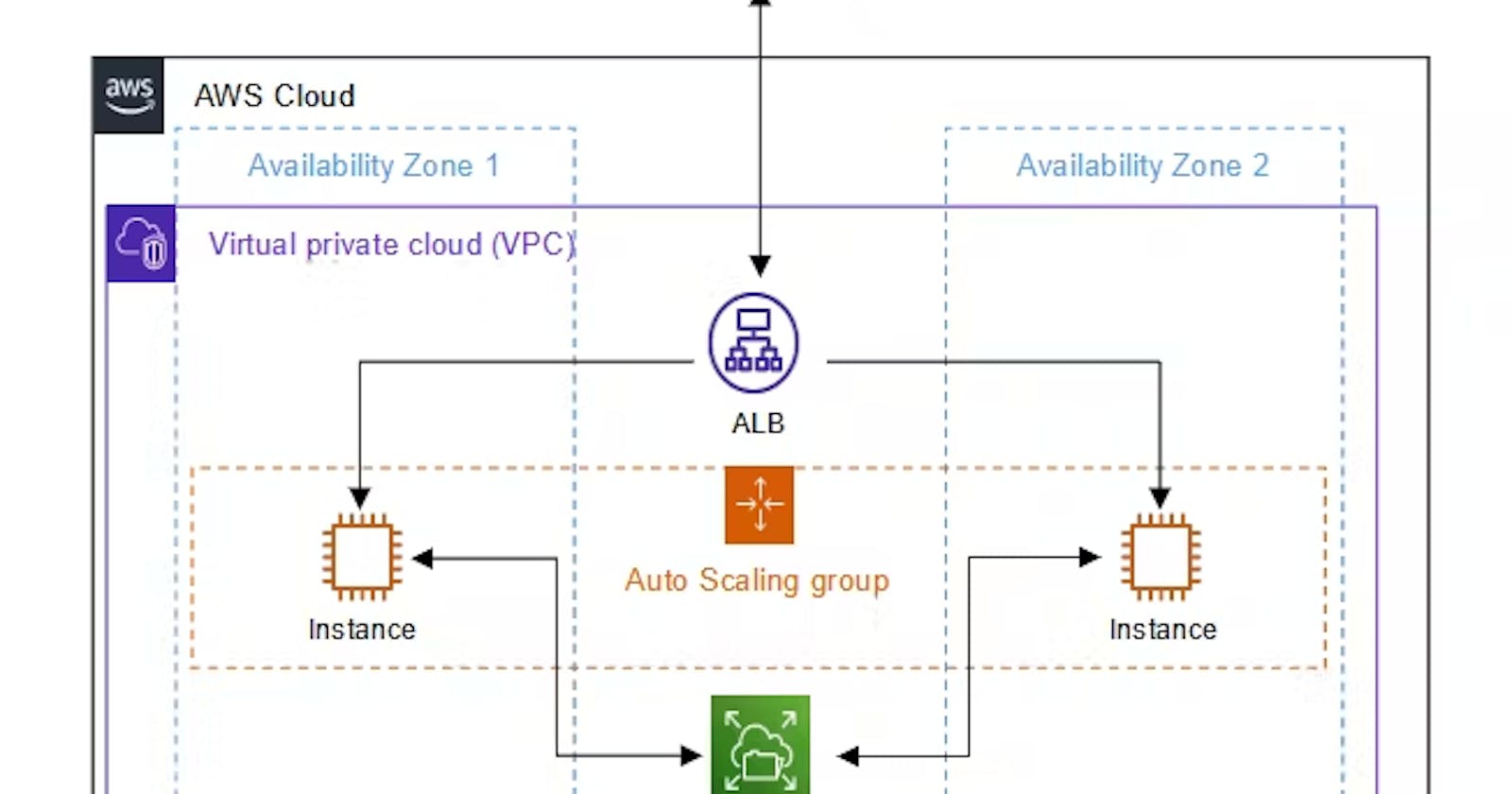 HA Jenkins with AWS Auto-Scaling Group, EFS and ELB for Small Teams