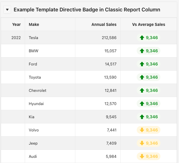 Oracle APEX Theme Components Template Directive 3