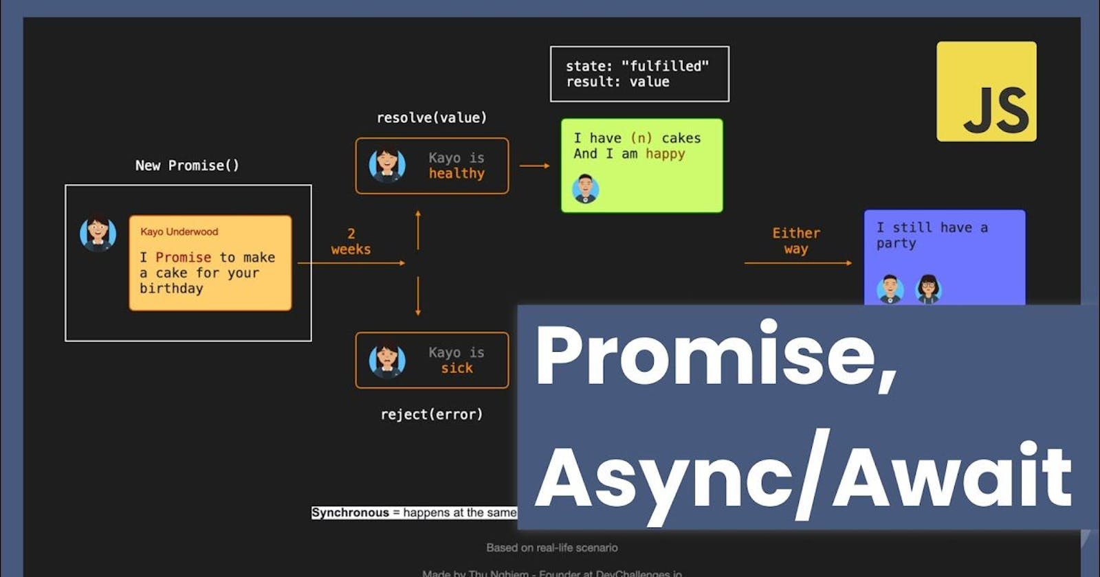 What the Heck is Async/Await, Callbacks, and Promises? A Simplified Guide to Asynchronous JavaScript