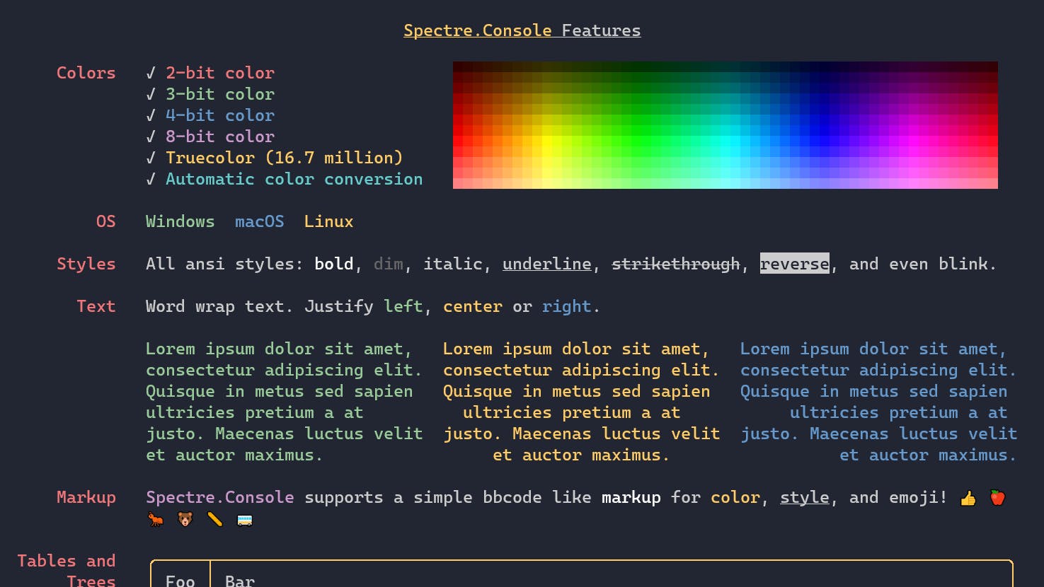 Small subset of Spectre.Console features, full picture on https://spectreconsole.net/#examples.