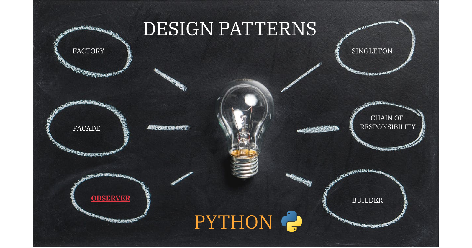 Python Design Patterns Cookbook: Recipes for Clean and Reusable Code (Observer)