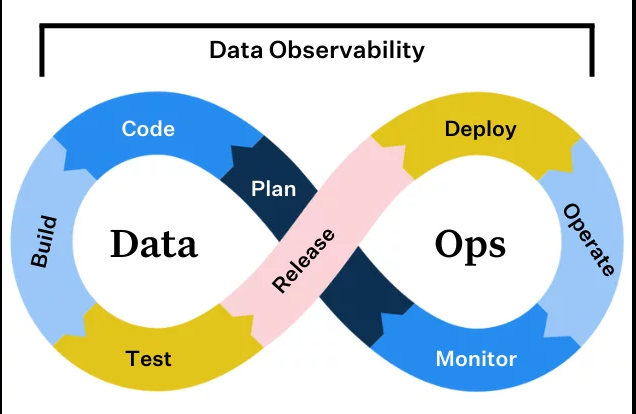 Unleashing the power of Data: Undercurrents and their Impact on Source Systems