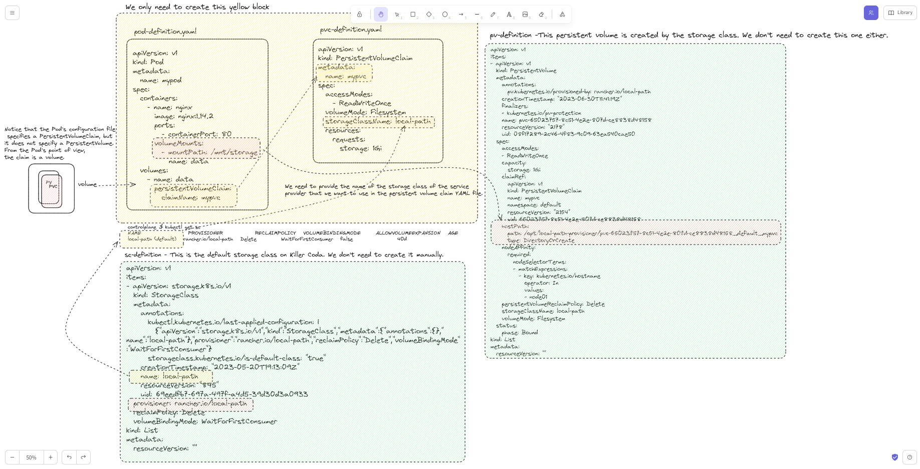 Kubernets notes - 1 (PV,PVC,Storage Class High-level overview)
