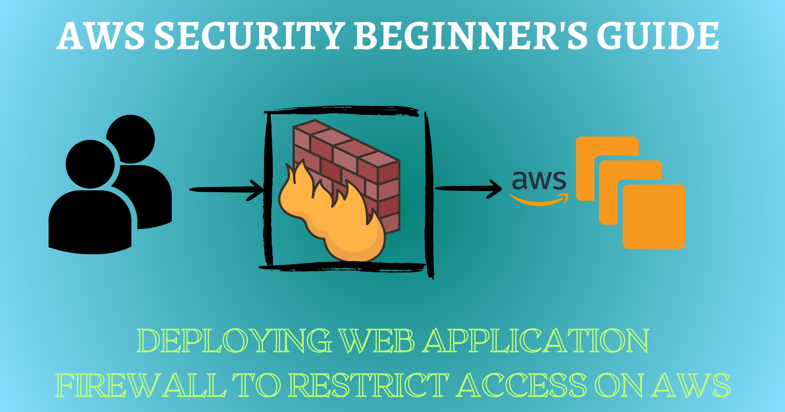 Deploying Web Application Firewall to Restrict Access on AWS