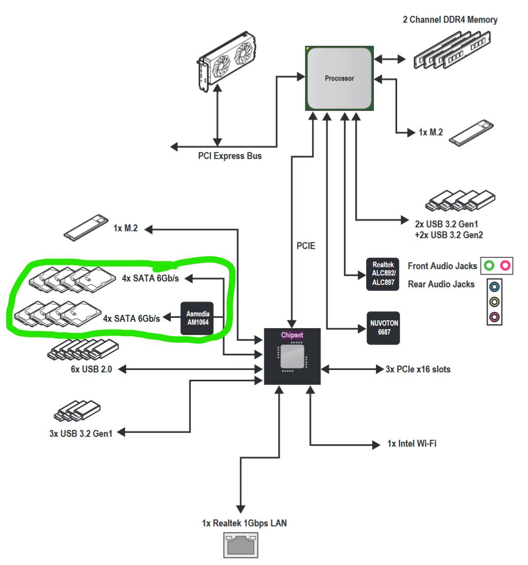 MSI PRO B550M-VC WIFI PCIE block diagram.