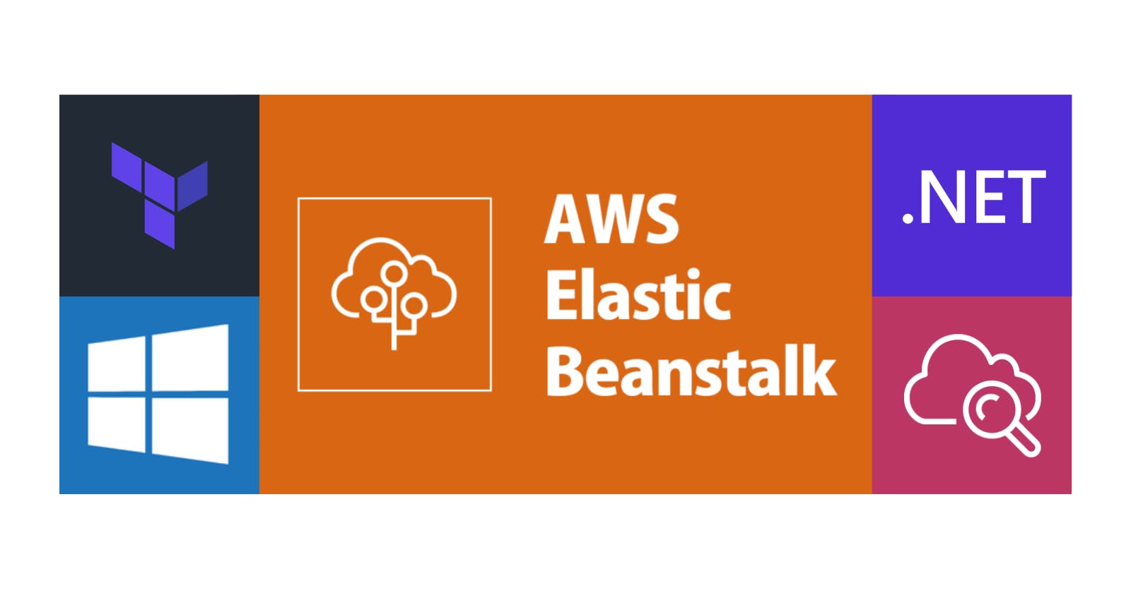 Collecting Metrics with CloudWatch Agent on AWS Elastic Beanstalk (Windows Server)