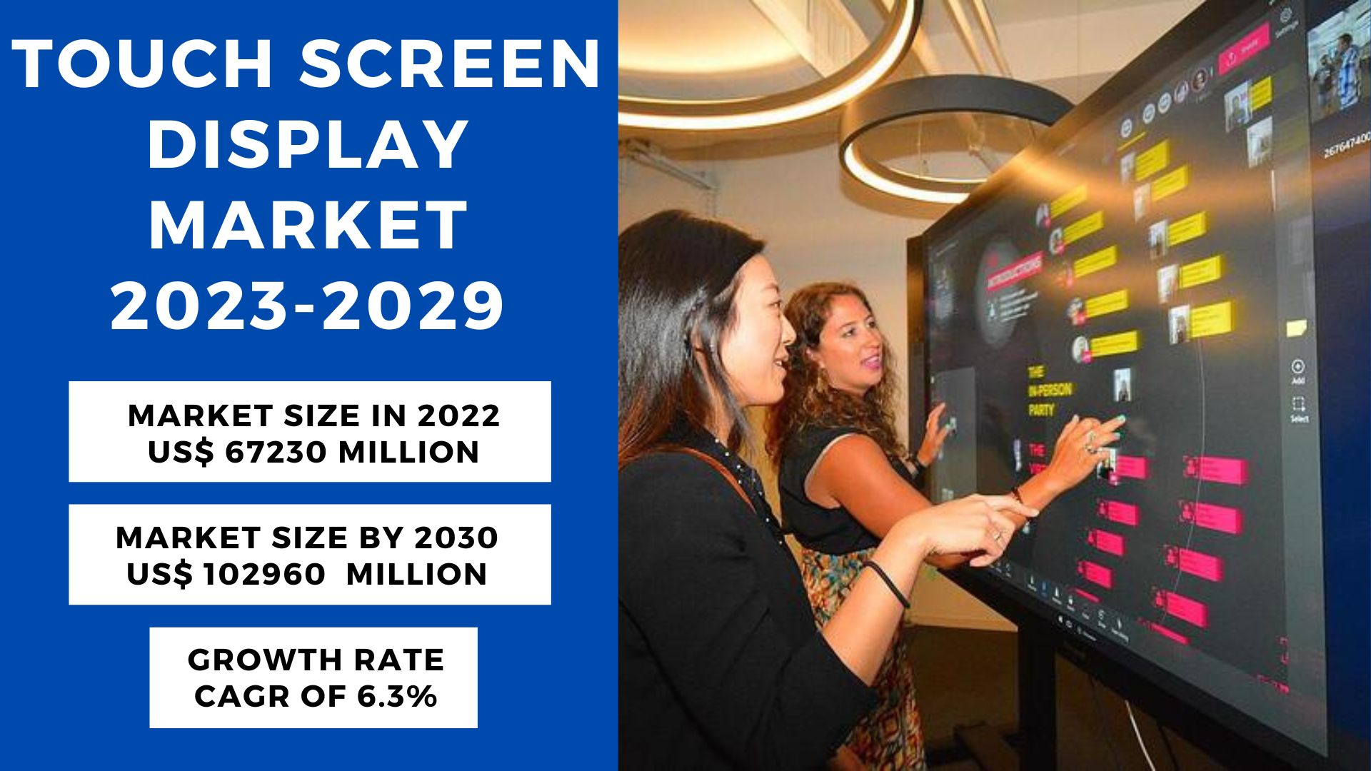 Touch-Screen-Display-Market-Insights