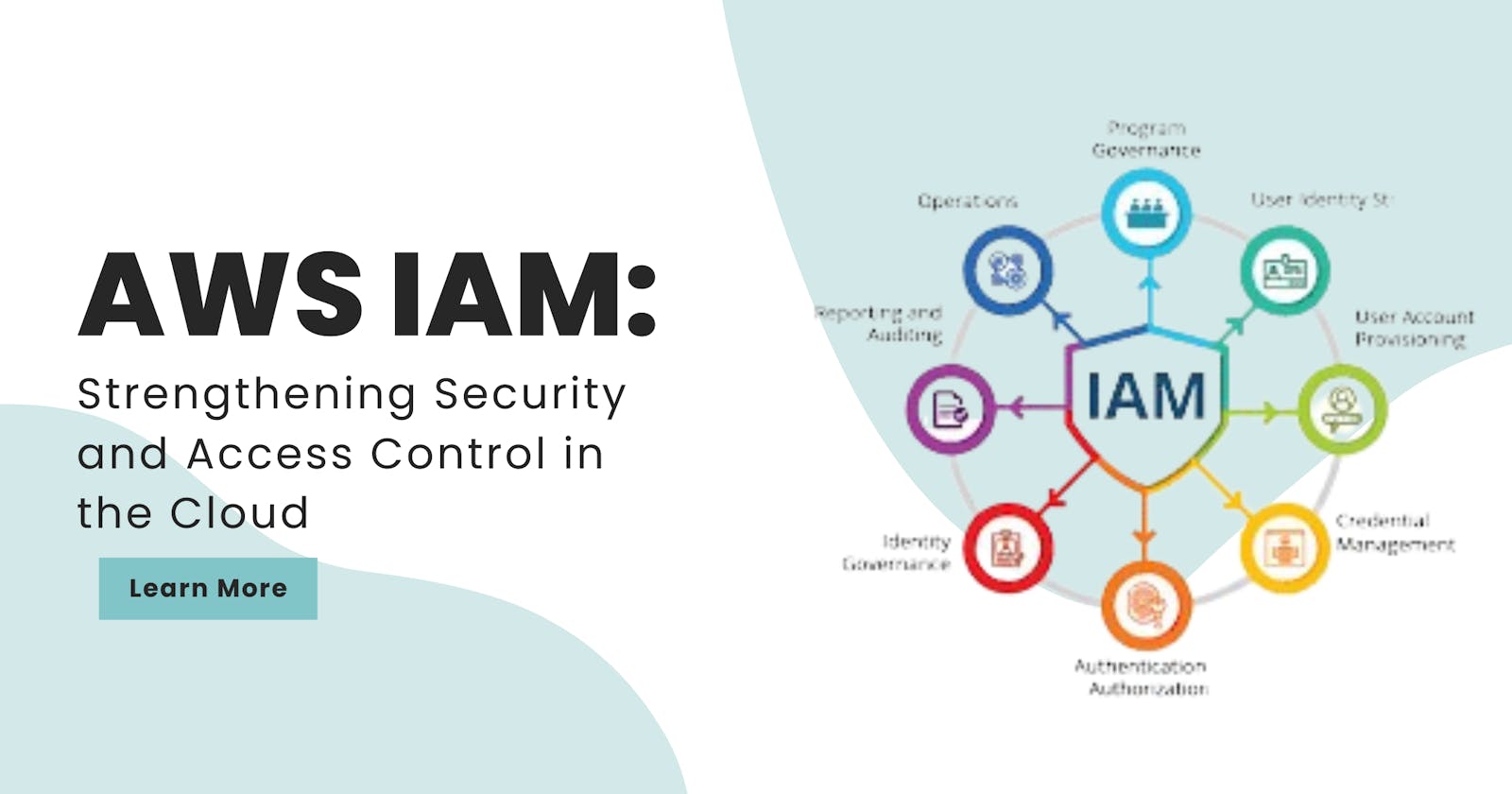 AWS IAM: Strengthening Security and Access Control in the Cloud