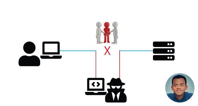 Everything You Need to Know About SSL Stripping Attacks & HTTP Strict Transport Secure