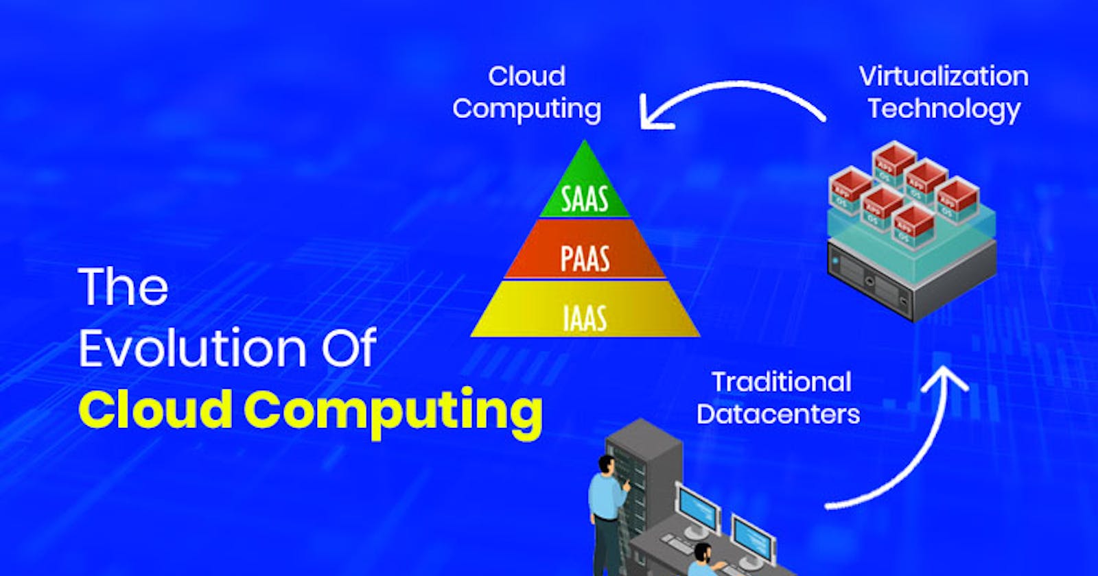 The Evolution of Virtualization: Pre and Post-Cloud Computing