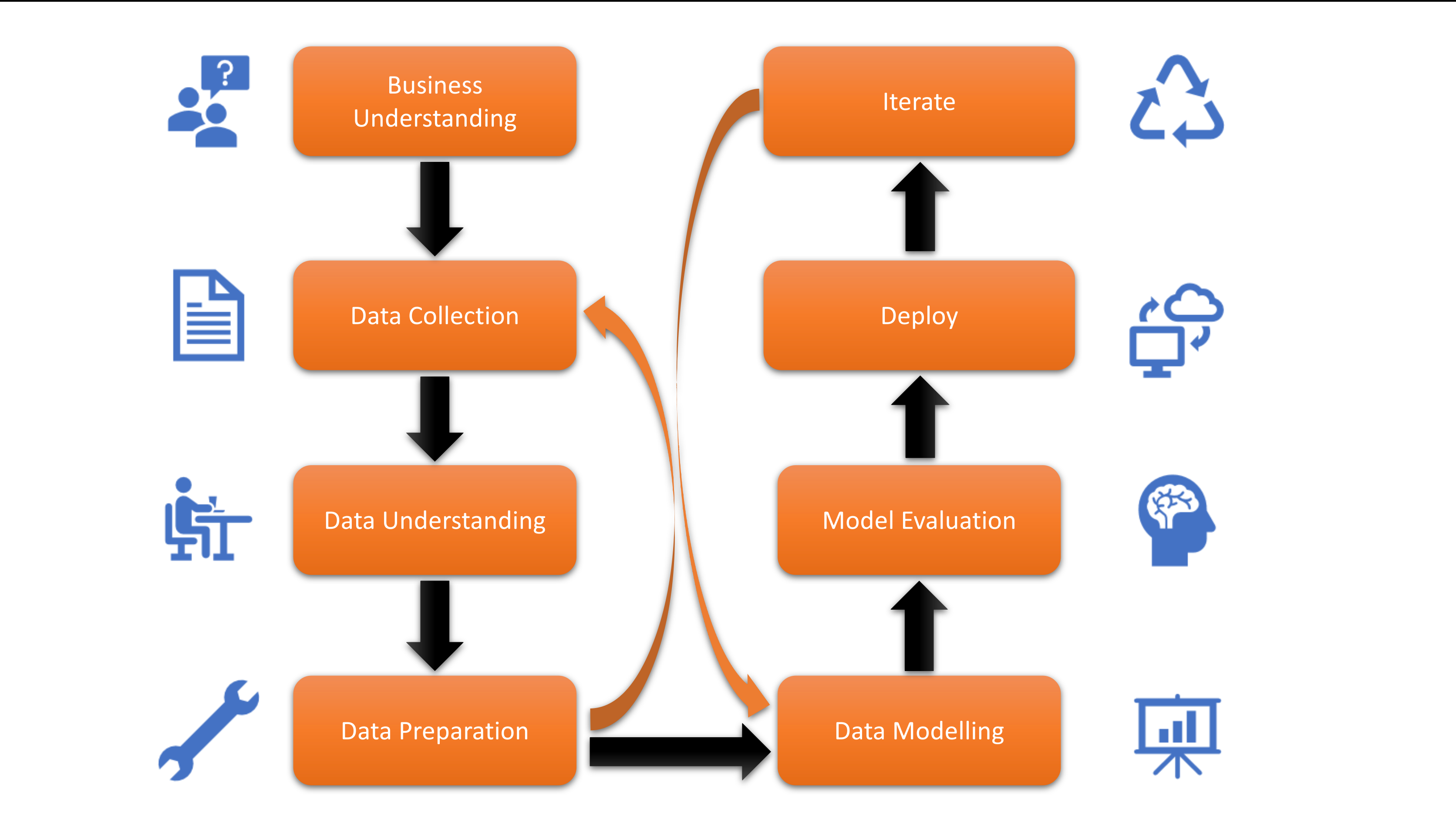 Steps involved in a Data Science Project