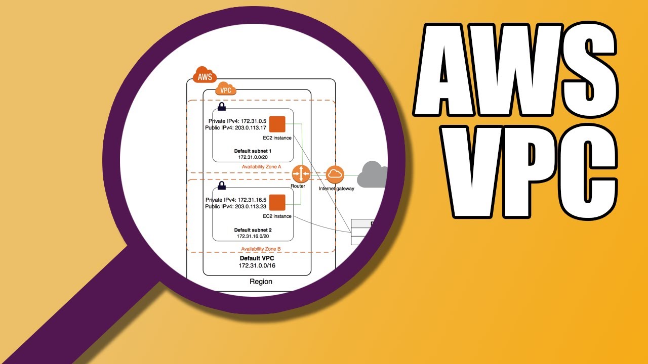 AWS Virtual Private Cloud