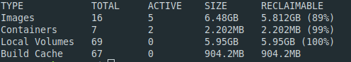 Result of "docker system df"