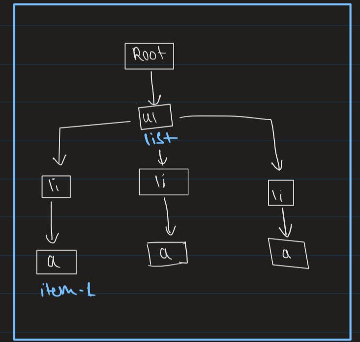 virtual-dom-tree